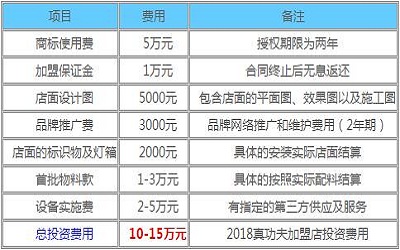 真功夫加盟_真功夫加盟费多少-真功夫加盟官网