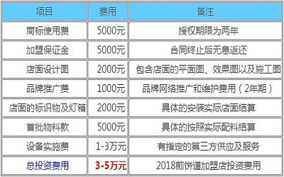 煎饼道加盟_煎饼道加盟费多少-煎饼道加盟官网