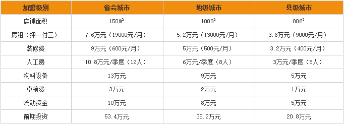 金德利民加盟费用分析