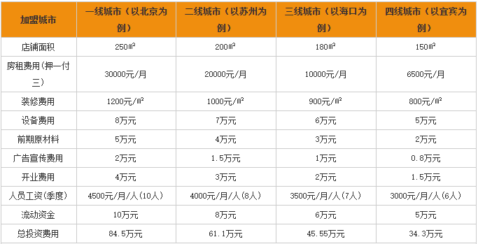 船歌鱼水饺加盟费用分析