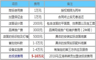 马玉涛麻辣烫加盟_马玉涛麻辣烫加盟费多少-马玉涛麻辣烫加盟官网