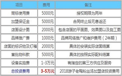 游子老鸭粉丝汤加盟_游子老鸭粉丝汤加盟费多少-游子老鸭粉丝汤加盟官网