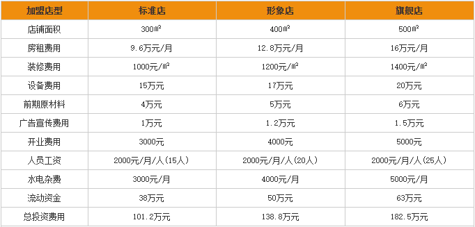 探鱼加盟投资分析