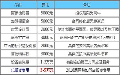 周黑鸭加盟_周黑鸭加盟费多少-周黑鸭加盟官网