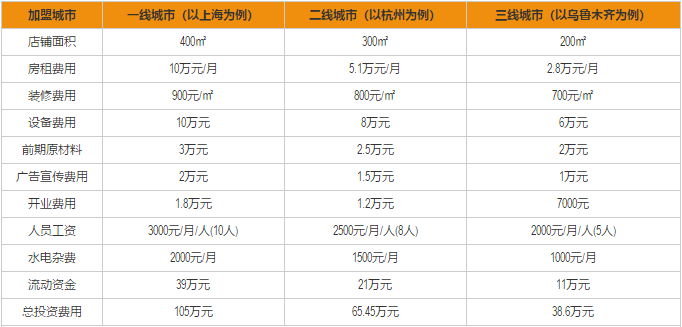 蟹家大院加盟费用分析