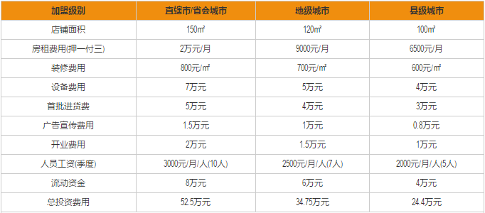 八方海鲜蒸汽火锅加盟费用分析