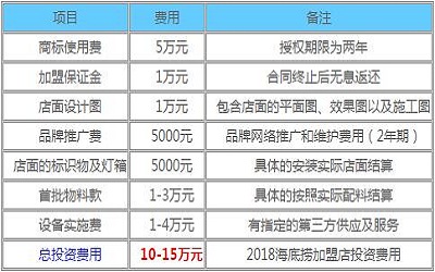 海底捞加盟_海底捞加盟费多少-海底捞加盟官网