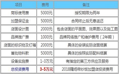 隋炀帝炒饭加盟_隋炀帝炒饭加盟费多少-隋炀帝炒饭加盟官网