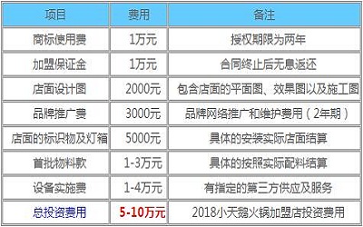 小天鹅火锅加盟_小天鹅火锅加盟费多少-小天鹅火锅加盟官网