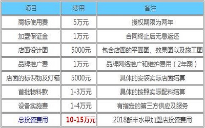 鲜丰水果加盟_鲜丰水果加盟费多少-鲜丰水果加盟官网