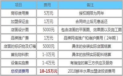 鲜丰水果加盟_鲜丰水果加盟费多少-鲜丰水果加盟官网