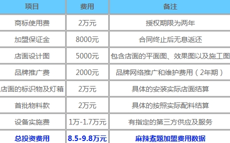 麻辣煮题加盟费用