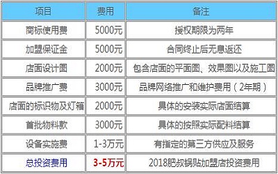 肥叔锅贴加盟_肥叔锅贴加盟费多少-肥叔锅贴加盟官网