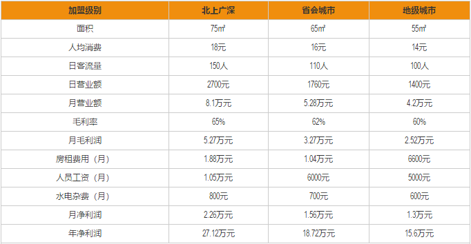 肥叔锅贴加盟