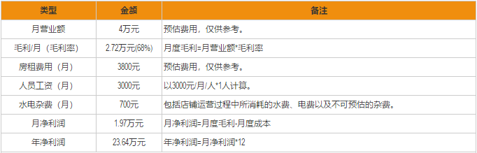 黑泷堂加盟利润