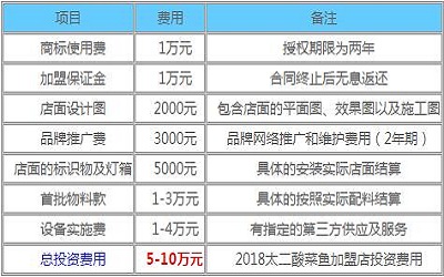 太二酸菜鱼加盟_太二酸菜鱼加盟费多少-太二酸菜鱼加盟官网