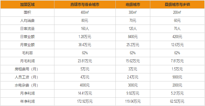 大龙燚火锅加盟