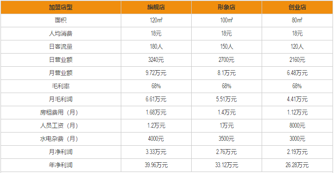 周师兄大刀腰片加盟