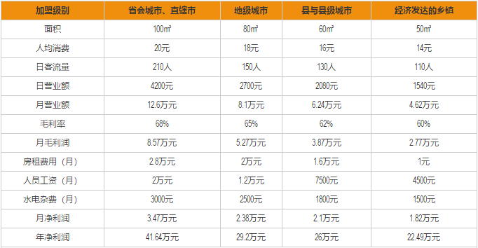 咬不得高祖生煎加盟利润