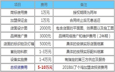 叫了个鸡加盟_叫了个鸡加盟费多少-叫了个鸡加盟官网