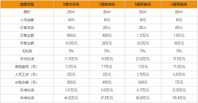 古木枫老火锅加盟