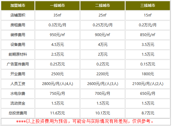 koi奶茶加盟店要多少钱?10.1万左右开启大门吸金