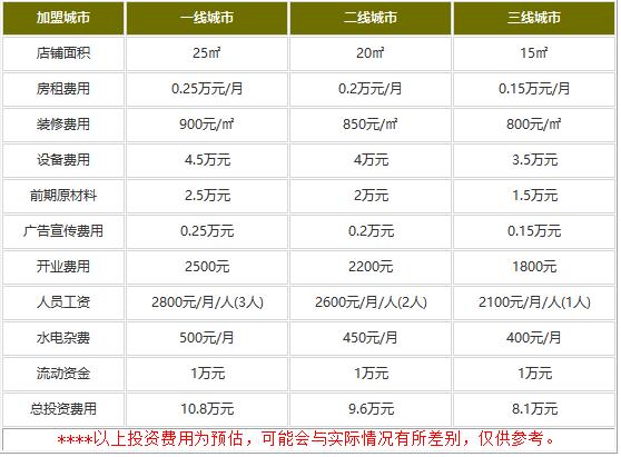 蜜菓奶茶加盟怎么收费?8.1万足够敞开致富大门