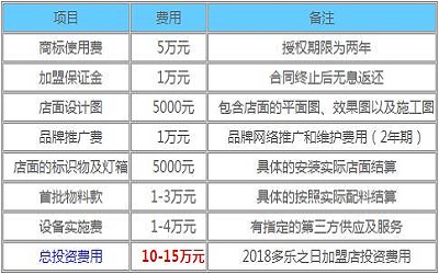 多乐之日加盟_多乐之日加盟费多少-多乐之日加盟官网