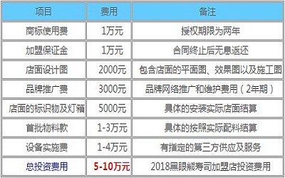 黑眼熊寿司加盟_黑眼熊寿司加盟费多少-黑眼熊寿司加盟官网