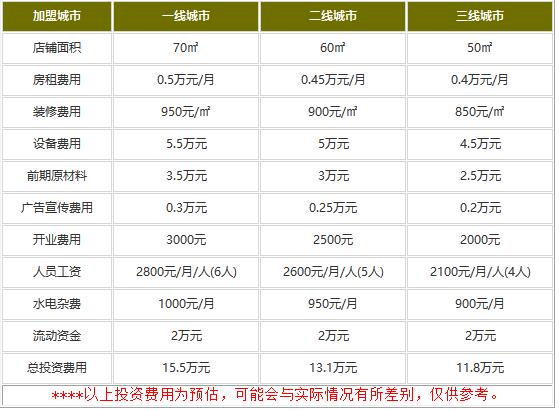 金华砂锅加盟费用是多少?拥有11.8万助你永久捞金