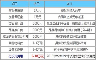 sweetruck冰淇淋加盟_sweetruck冰淇淋加盟费多少-sweetruck冰淇淋加盟官网