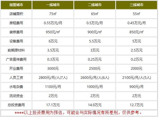 辣么拽干锅鸭爪爪加盟费多少钱?12.7万打造人气吸金小店