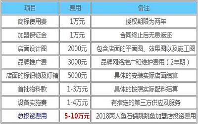 两人鱼石锅跳跳鱼加盟_两人鱼石锅跳跳鱼加盟费多少-两人鱼石锅跳跳鱼加盟官网