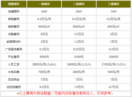 港饮之港加盟费用是多少?6.7万的成本大众开得起