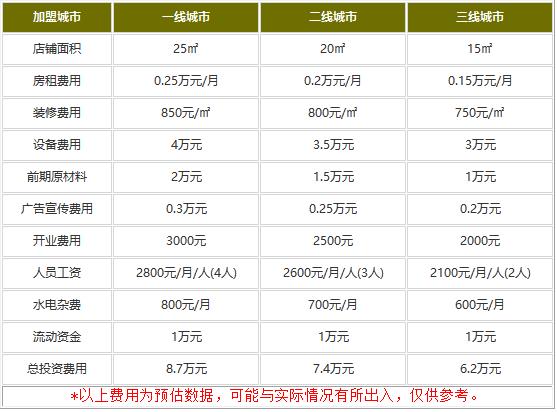 加盟吾饮良品多少钱?不到10万就能快速创业