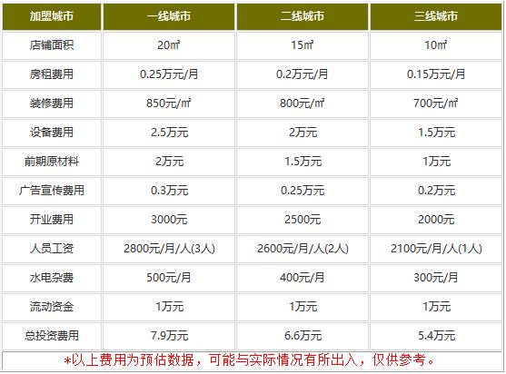 久久鸭脖加盟费多少钱?5.4万帮你打开财富之门