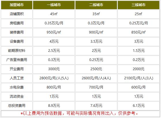 杜家凉皮加盟费多少钱?老百姓均能投资的费用出现了