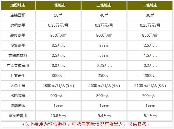 怖麻怖辣加盟多少钱?不用多8.1万就能开店