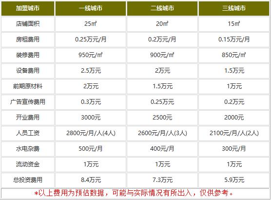 mk鸭货加盟大概多少钱?5.9万开店快速吸金回赚