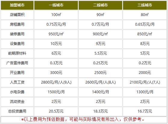 月满大江火锅加盟费多少?16.7万就能赚钱当大老板