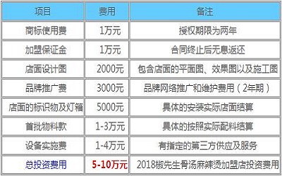 椒先生骨汤麻辣烫加盟_椒先生骨汤麻辣烫加盟费多少-椒先生骨汤麻辣烫加盟官网