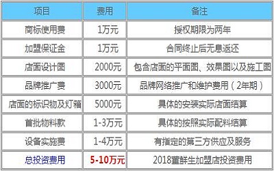 董鲜生加盟_董鲜生加盟费多少-董鲜生加盟官网