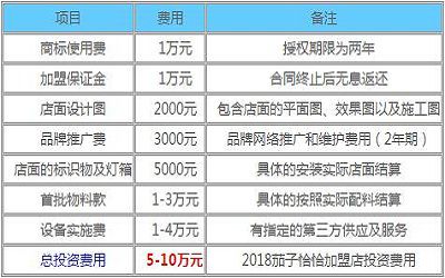 茄子恰恰加盟_茄子恰恰加盟费多少-茄子恰恰加盟官网