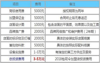 包司令加盟_包司令加盟费多少-包司令加盟官网