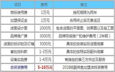 姚酸菜鱼加盟_姚酸菜鱼加盟费多少-姚酸菜鱼加盟官网