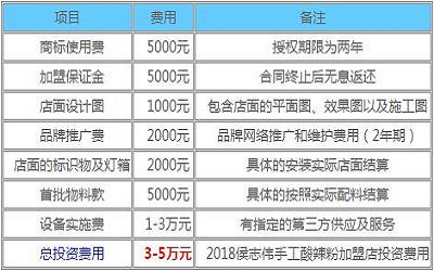 侯志伟手工酸辣粉加盟_侯志伟手工酸辣粉加盟费多少-侯志伟手工酸辣粉加盟官网