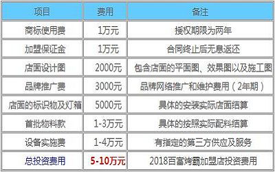 百富烤霸加盟_百富烤霸加盟费多少-百富烤霸加盟官网