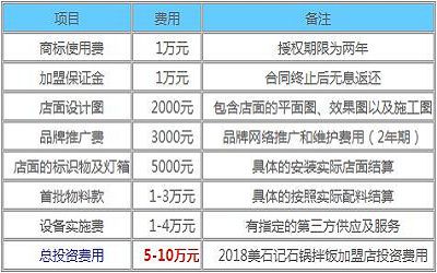 美石记石锅拌饭加盟_美石记石锅拌饭加盟费多少-美石记石锅拌饭加盟官网