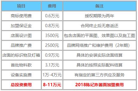 陈记炸酱面加盟_陈记炸酱面加盟费多少-陈记炸酱面加盟官网