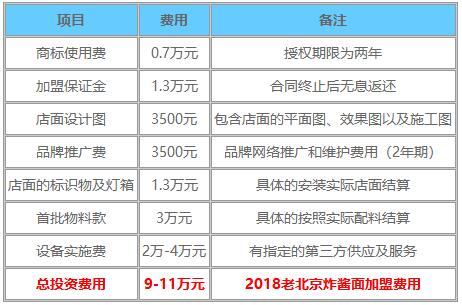 老北京炸酱面加盟_老北京炸酱面加盟费多少-老北京炸酱面加盟官网